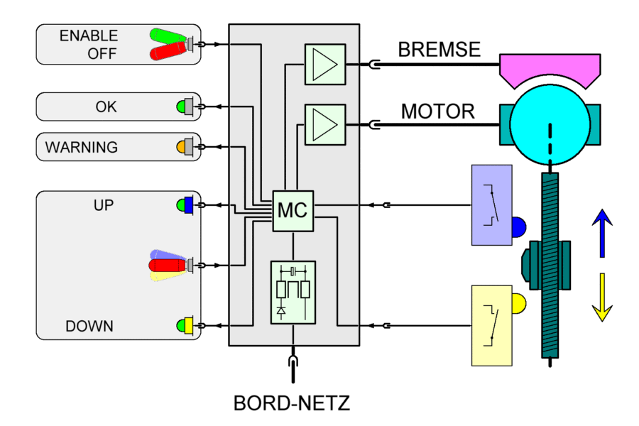 Anschluss-Schema (Landeklappen-Steuerung)