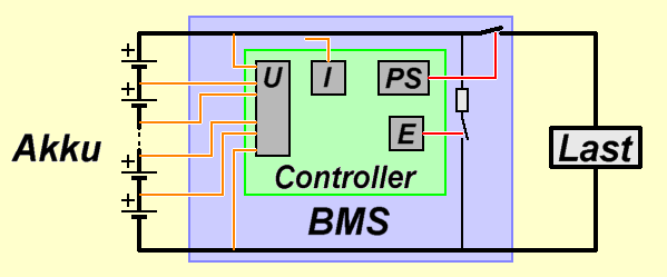 BMS: Schematischer Aufbau