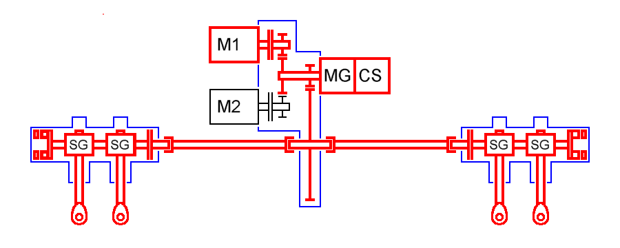 Kinematisches Schema (Höhenruder-Trimmung-Antrieb)