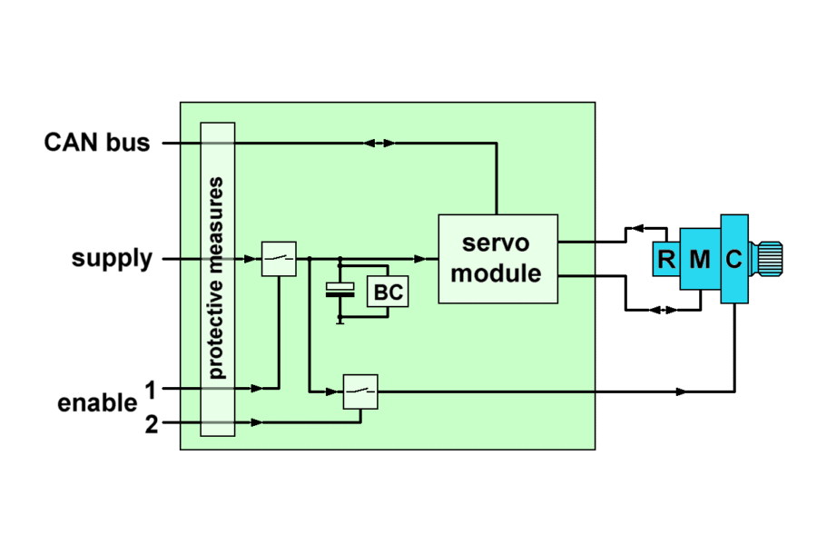General layout: Actuator Electronics for a Flight Control System (LAPAZ)